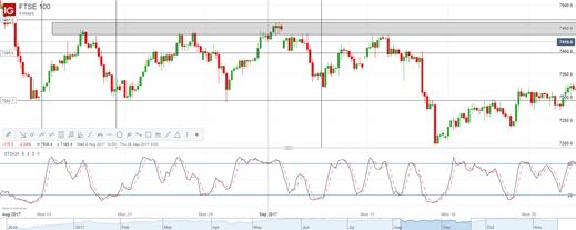 Three Top Forex Trading Strategies Ig En - 
