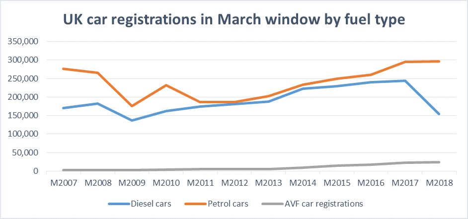 UK car registrations chart