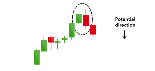 16 Candlestick Patterns Every Trader Should Know Ig En