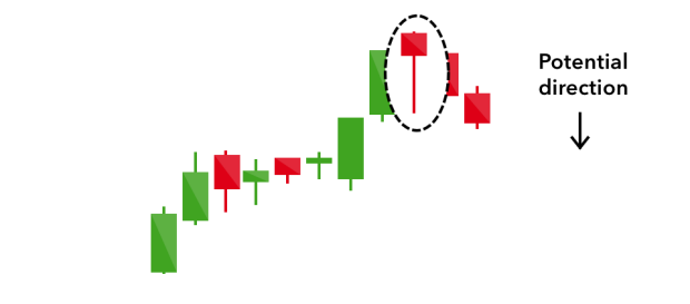 trading candle patterns