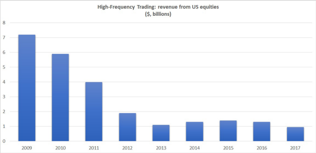 The World of High-Frequency Algorithmic Trading