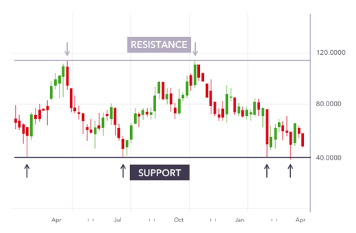 Best Position Trading Strategies Ig En Best Position Trading Strategies Ig En