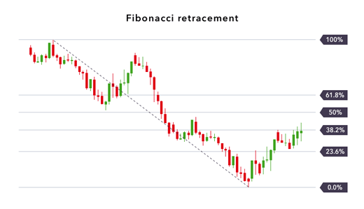 Best Position Trading Strategies Ig En Best Position Trading Strategies Ig En