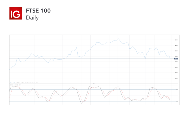Stochastic Line Graph Labels