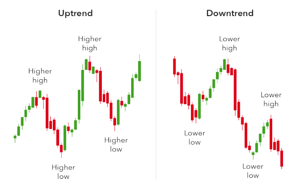 Best Bitcoin Trading Strategies And Tips For 2020 Ig En