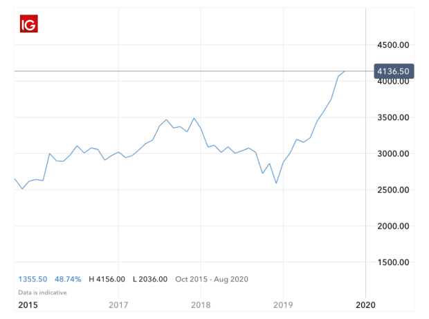 How To Invest In Solar Energy Stocks Top 10 Solar Stocks Ig En