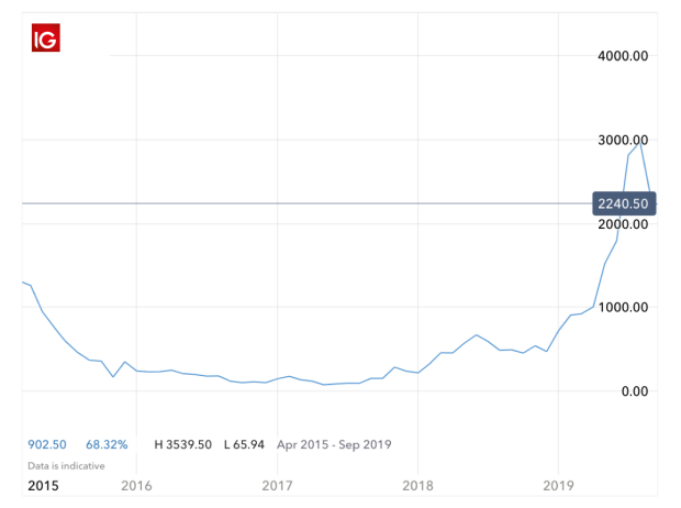 How To Invest In Solar Energy Stocks Top 10 Solar Stocks Ig En