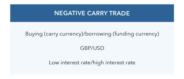 What Is A Currency Carry Trade Learn The Best Strategy Ig En