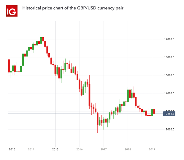 Forex Currency Pairs: The Ultimate 2020 Guide + Cheat Sheet