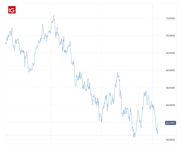 Top 10 Most Recognisable Brands In The World Ig En The firm looks at marketing investment tech companies in general dominated the list, with apple, google, and facebook all ranking in the top 10. most recognisable brands in the world