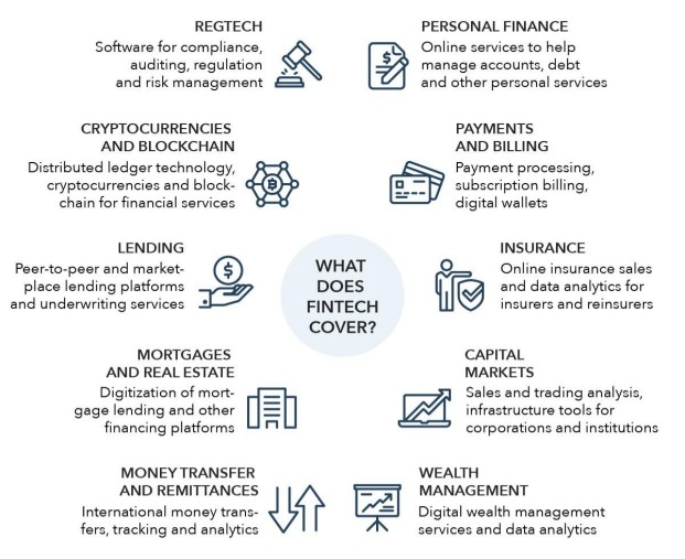 Fintech In The Uk Investing In The Best Company Stocks Ig En