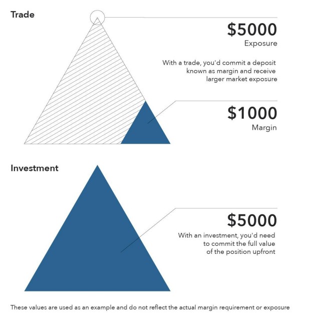How To Buy Canadian Shares From The Uk Ig En