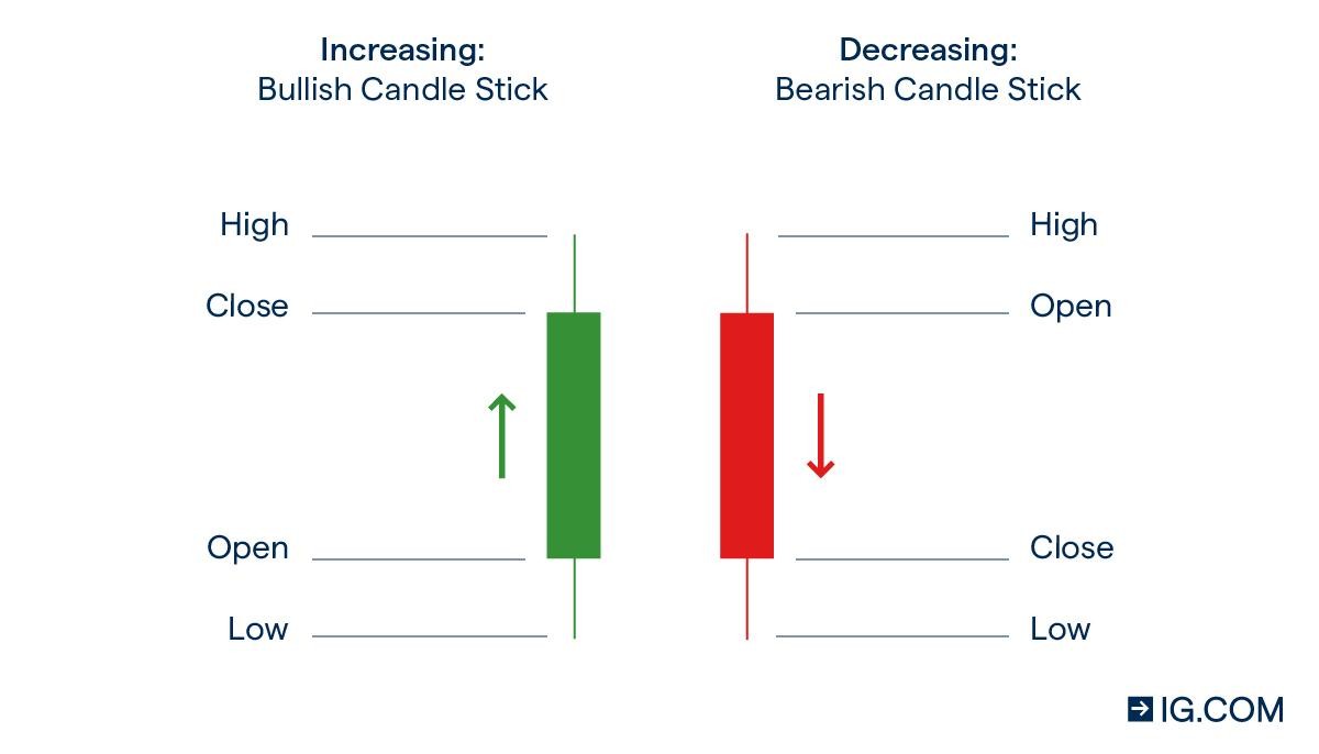 10 Price Action Candlestick Patterns How Much Margin To Use In Forex