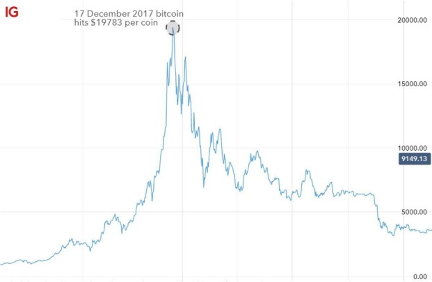 cel mai bun cripto pentru a tranzacționa astăzi bitfinex depozit minim btc