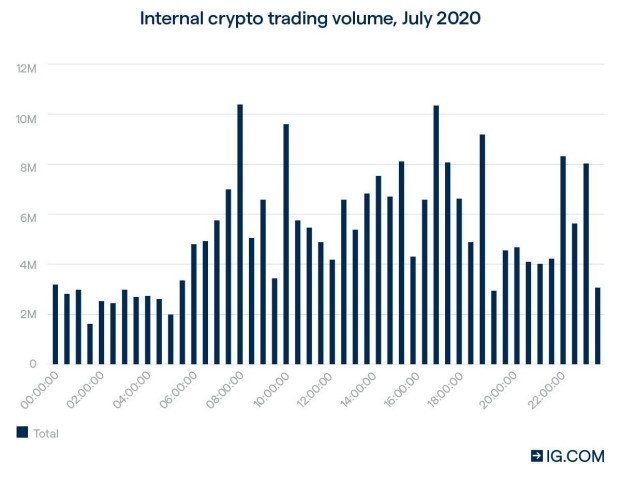 cryptocurrenting trading rodikliai