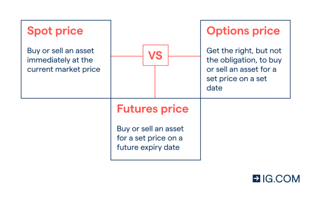 Spot definition forex market how to buy ipo stocks in zerodha