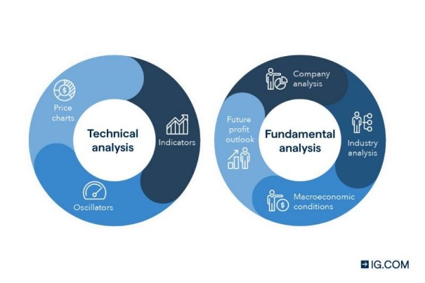 How to Buy, Short and Invest in 