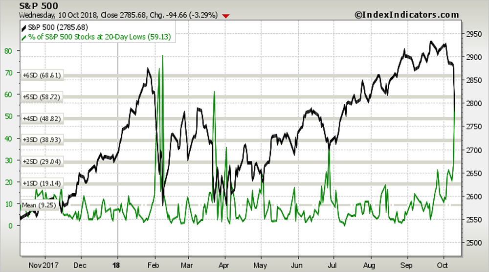 S&P 500 breadth 2 chart