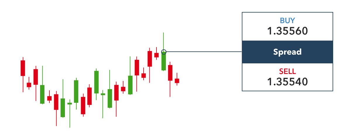 forex trading broker provision