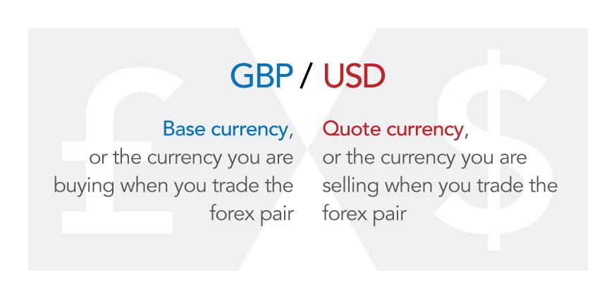 Forex market currency pairs