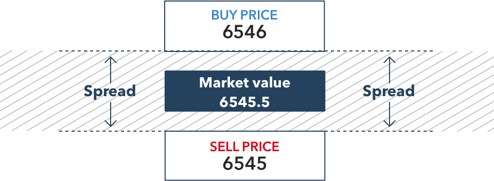 Forex currency ring strategy