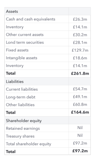 Understanding balance sheets | IG UK