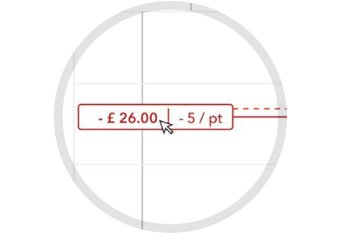 How Do I Edit Stops And Limit Orders On A Position Ig Uk