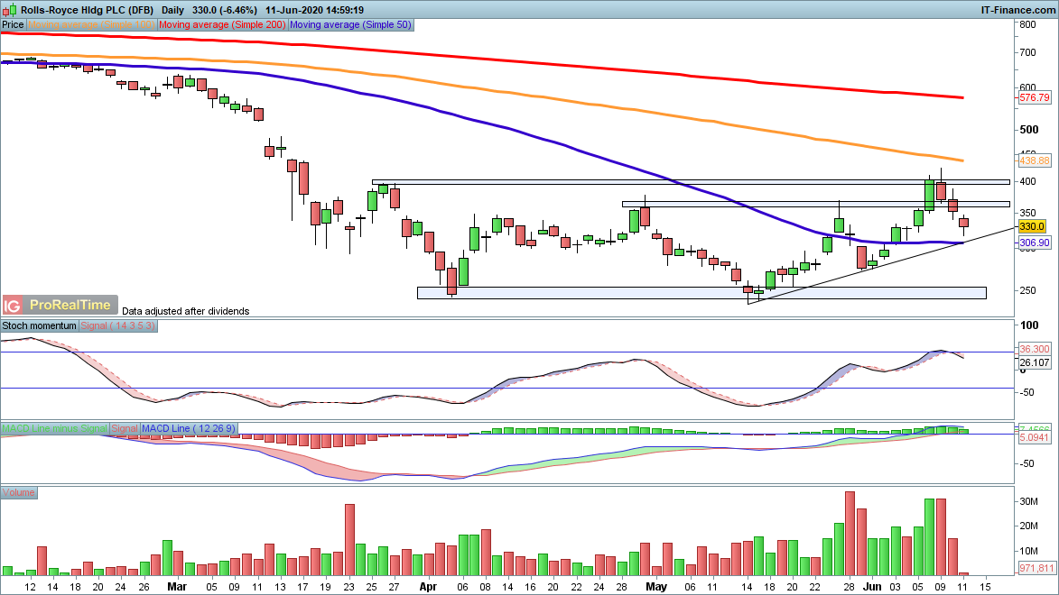 IG Spread betting and CFD Trading