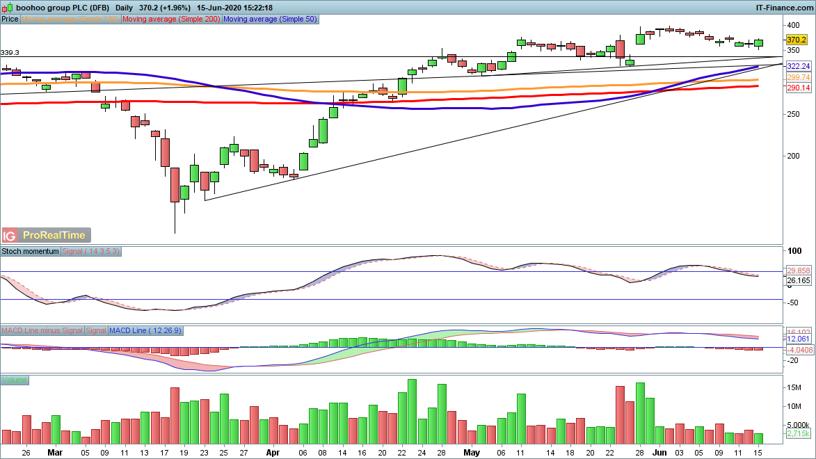 IG Spread betting and CFD Trading