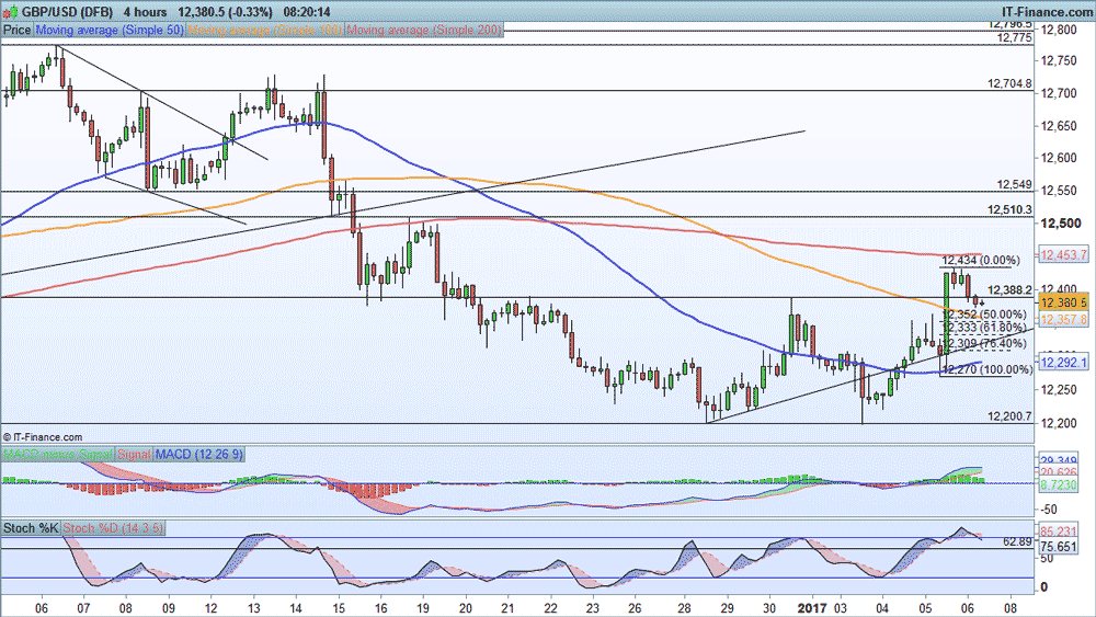 Forex cad gbp