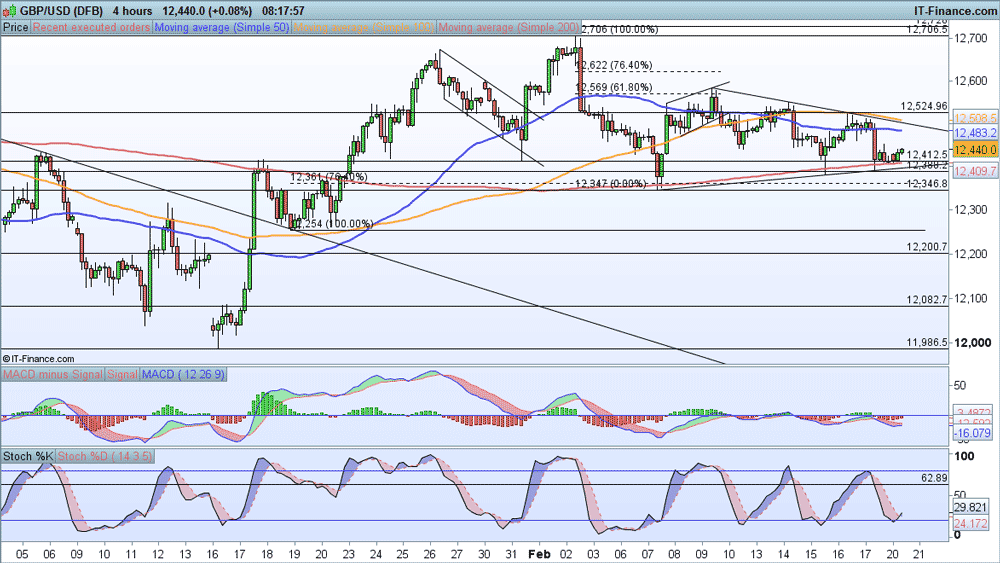 Uk forex gbp aud