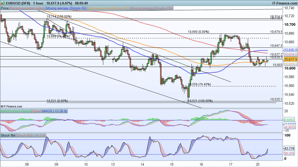 Tesco forex