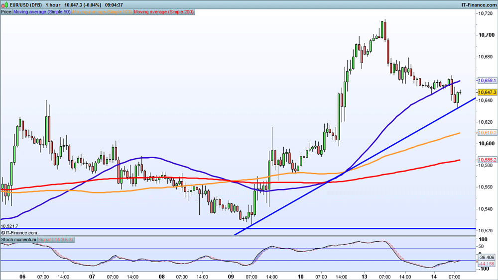 Gbp aud forex forecast