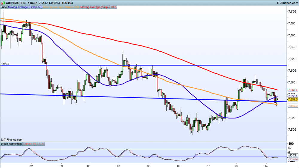 Ifr forex watch