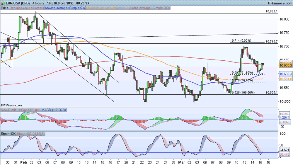 Forex news nzd usd