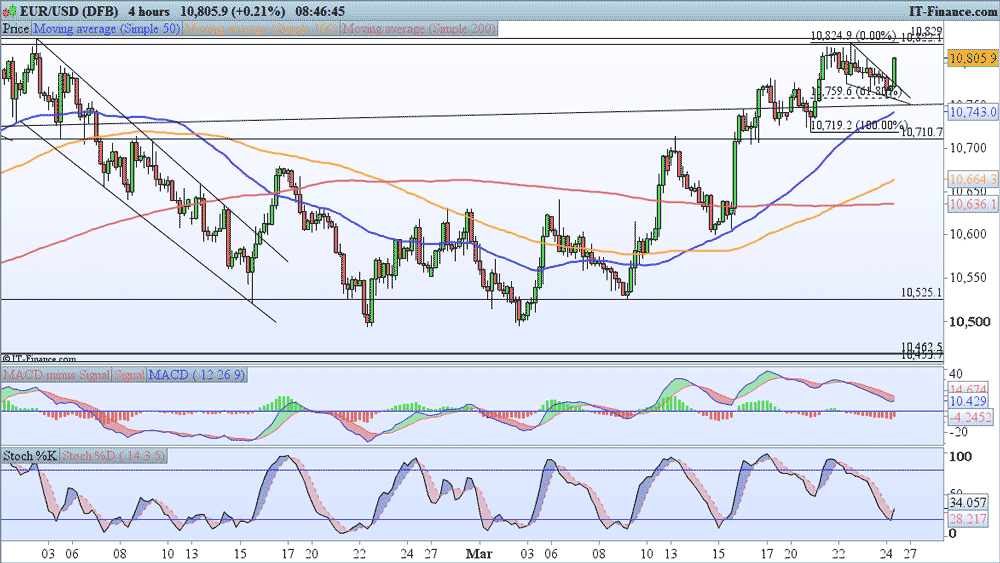 Oanda Usd Chf Usdchfchart Com - 