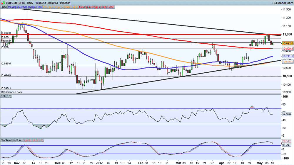 USD/JPY chart