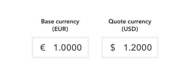 Top 10 Most Traded Currency Pairs In The World Ig Uk - 