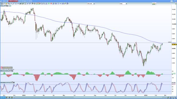 Eur Usd And Ibex Attractive Despite Spanish Election Uncertainty Ig Uk - 