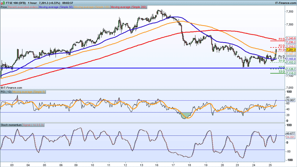 FTSE