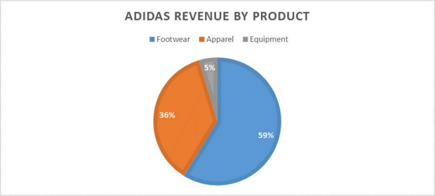 adidas uk market share