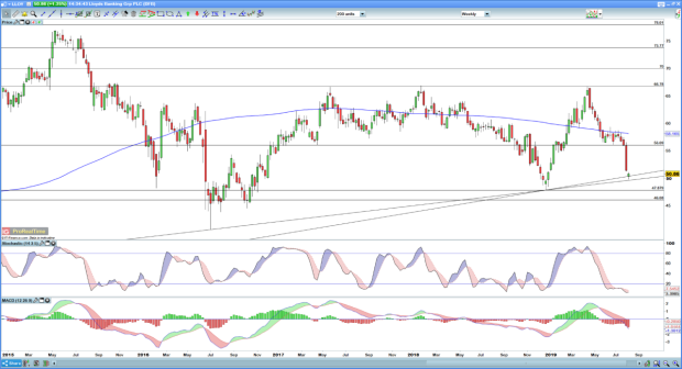 Lloyds Banking Group Structure Chart