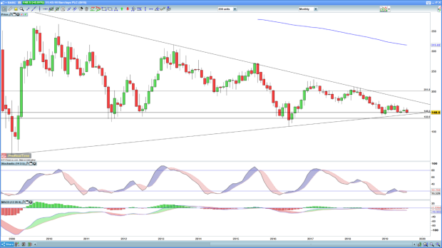 Where Next For Lloyds Rbs Hsbc And Barclays Share Prices Ig Uk