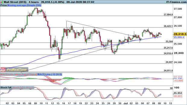 ftse futures ig weekend