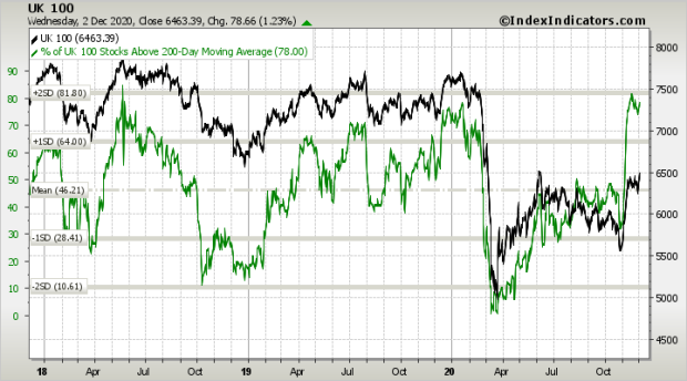 ig futures ftse 100