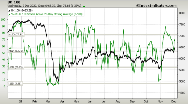ig futures ftse 100