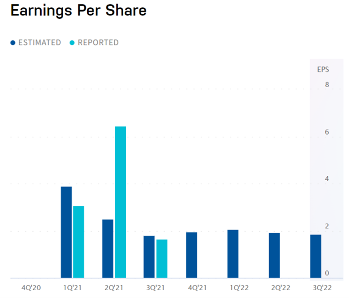 coinbase next earnings report