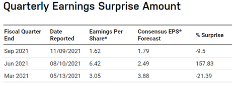 Coinbase quarterly earnings