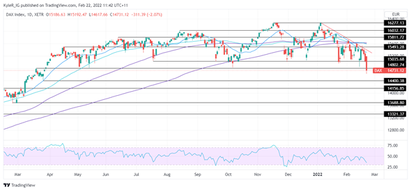 Volatility DAX