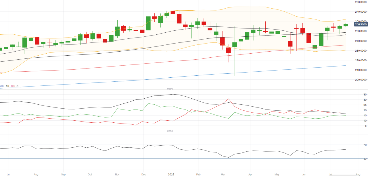 McDonald’s share price what to expect from Q2 results Market News